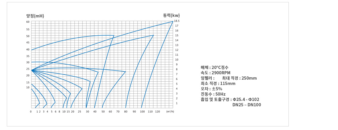 쎄니타리원심펌프_05.jpg